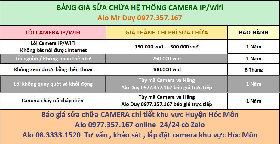 Hình 2: Camera IP/Wifi