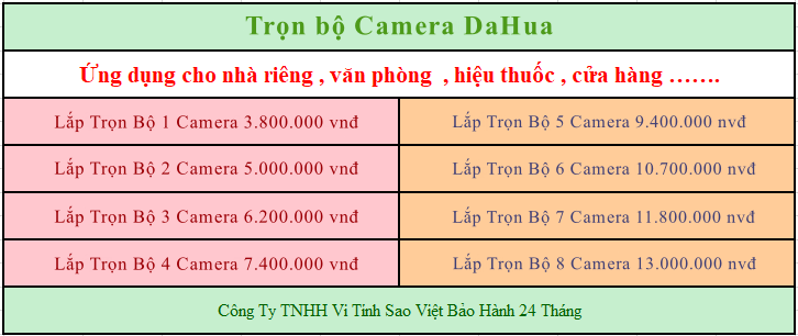 Description: camera dahua